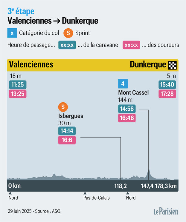 Ciclistas en Dunkerque