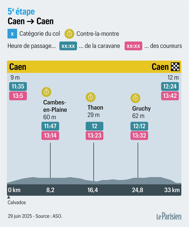 Ciclistas contra el reloj
