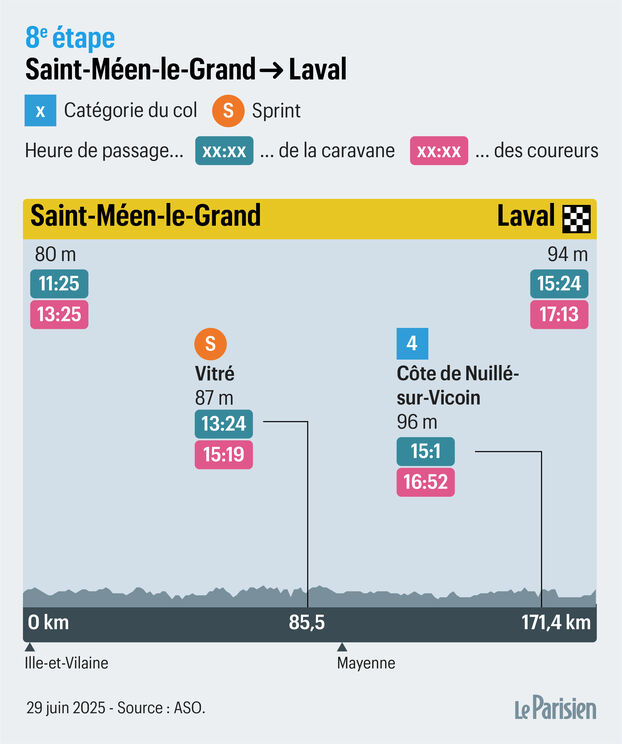 Ciclistas en Laval