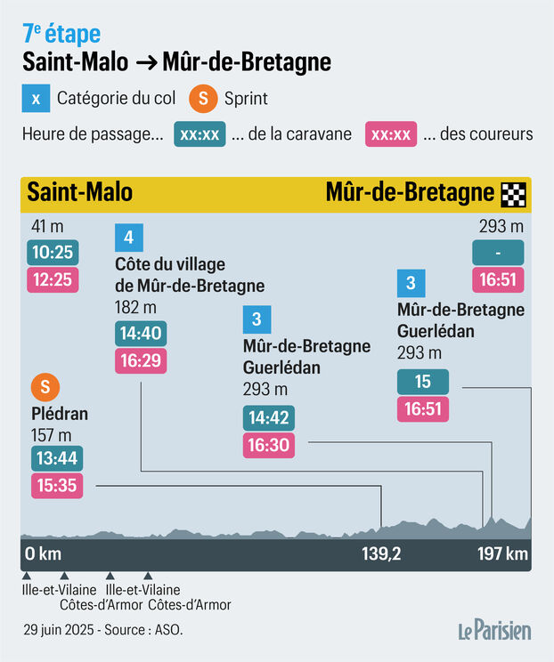 Ciclistas en el Mûr de Bretagne
