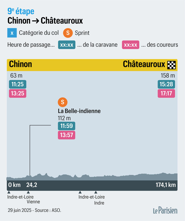Ciclistas en Chinon
