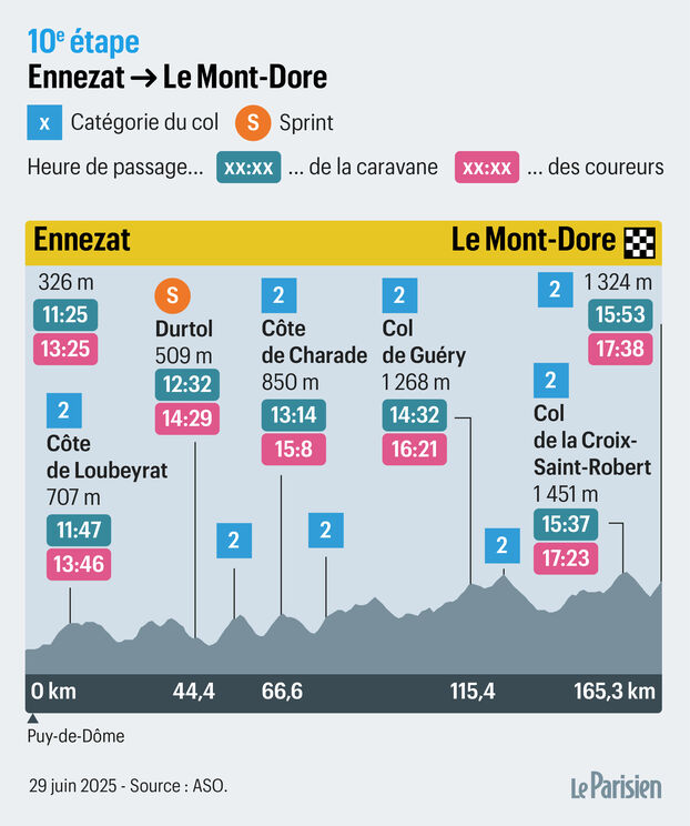 Ciclistas en el Mont-Dore