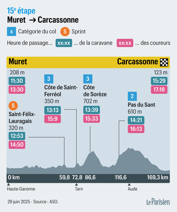Ciclismo en Muret