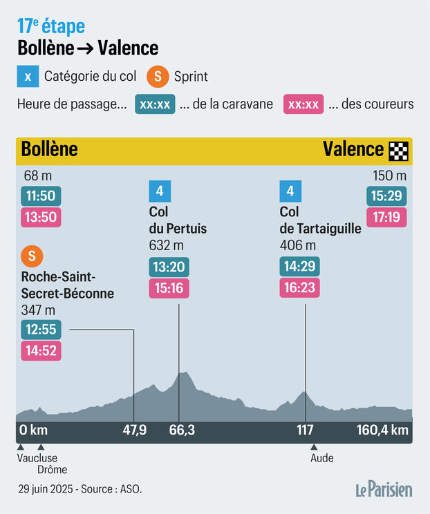 Ciclismo en Valence
