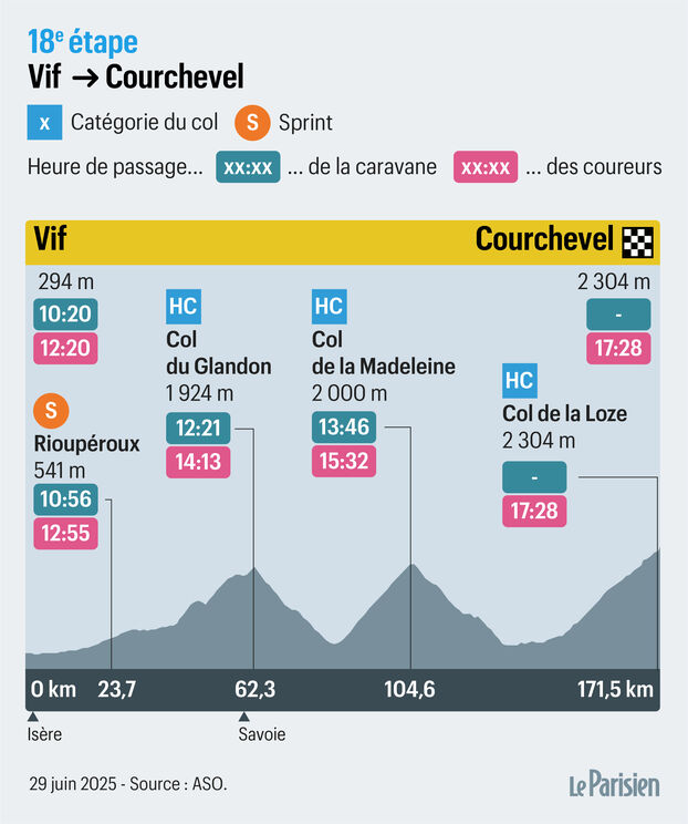 Ciclistas en Col de la Loze