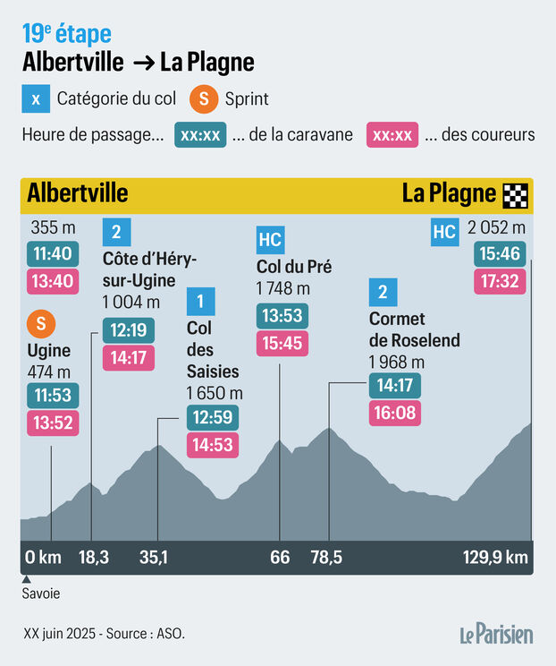 Ascenso final a La Plagne