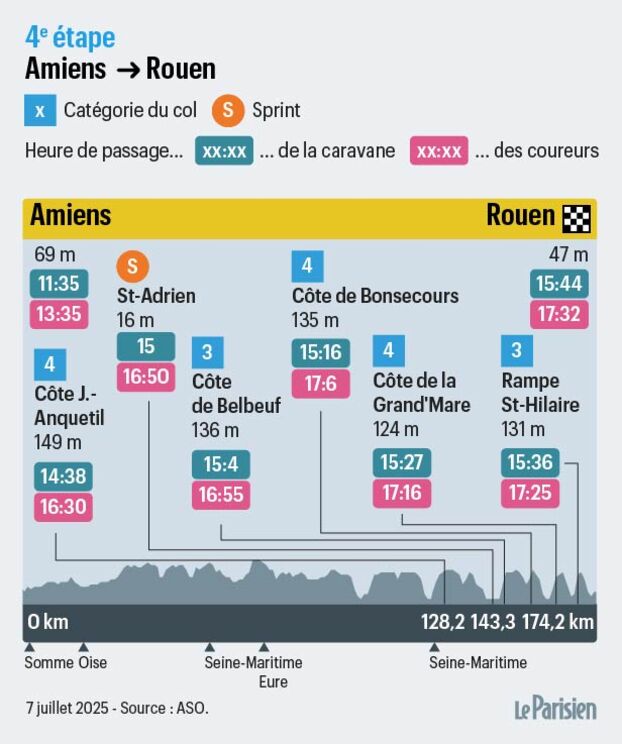 DIRECTO. Tour de Francia: ¿una batalla entre puncheurs en Ruan?