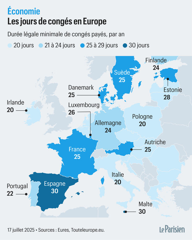 Cinco semanas de vacaciones pagadas: ¿Los franceses tienen más días