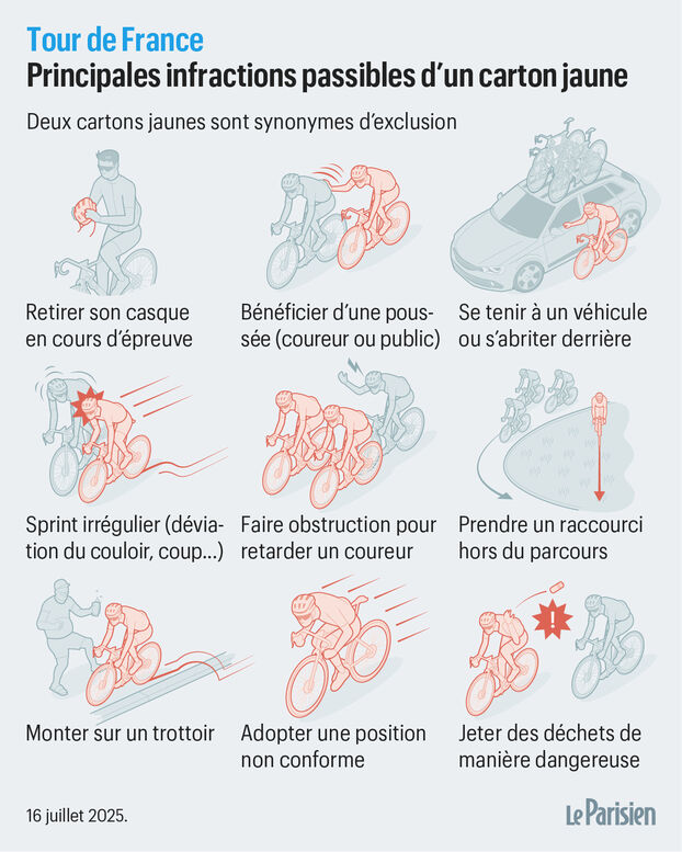 Tour de Francia: ¿cómo funciona el VAR que origina las