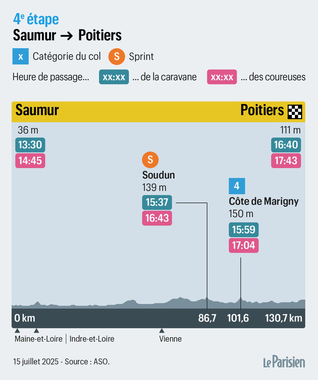 Tour de Francia femenino: el recorrido y el perfil de