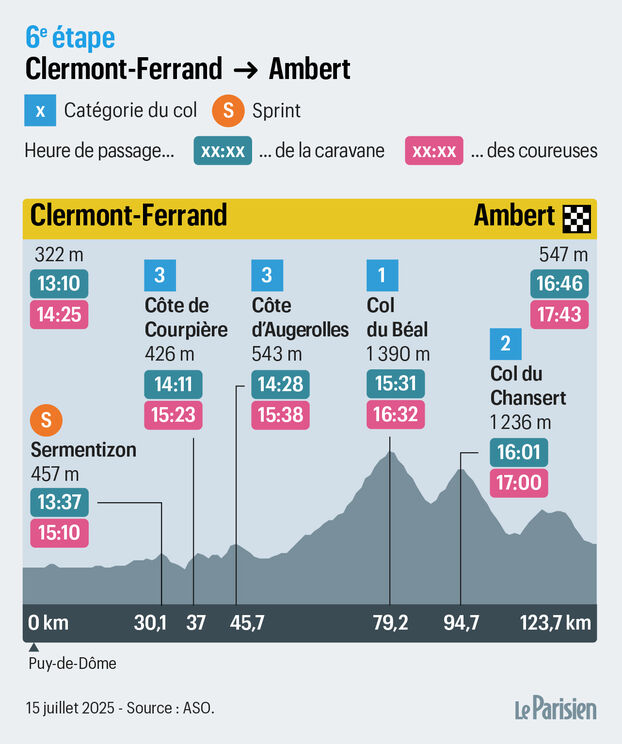 Tour de Francia femenino: el recorrido y el perfil de