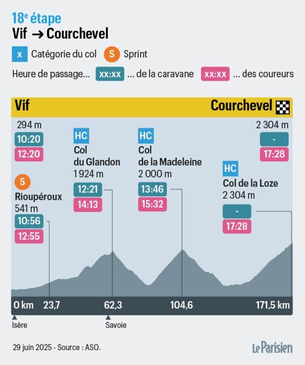 DIRECTO. Tour de Francia: sigue la dura 18ª etapa con