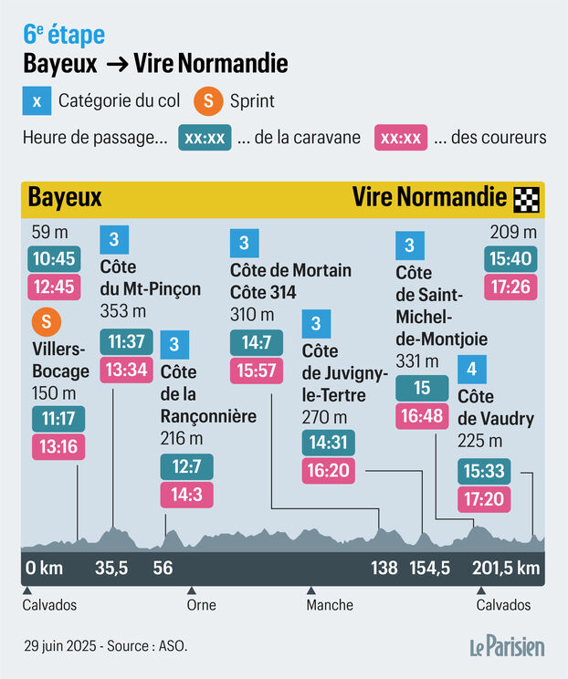 DIRECTO. Tour de Francia: ¡comienza la 6ª etapa Bayeux -