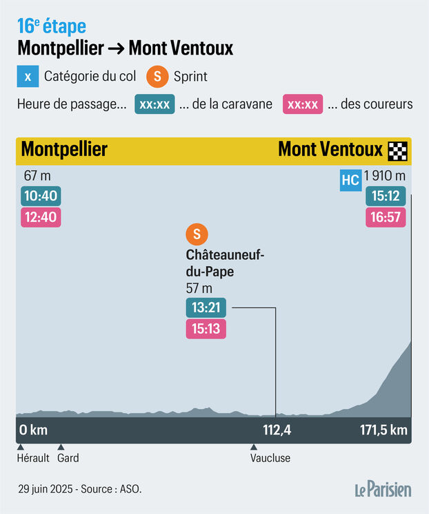 Ciclistas en Mont Ventoux