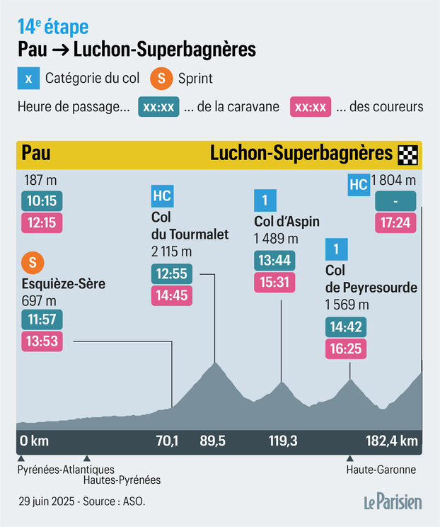 Giro de Francia 2025: horarios ciudad por ciudad de la