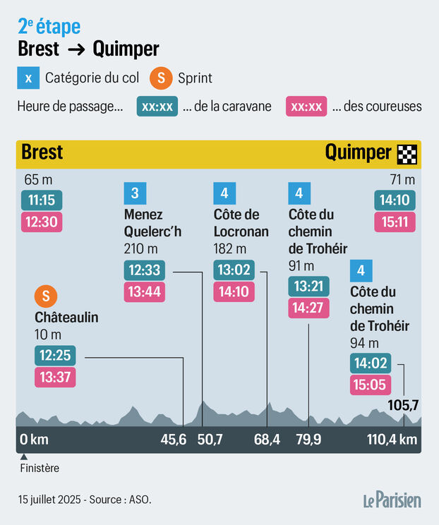 Tour de Francia Femenina: el recorrido y el perfil de