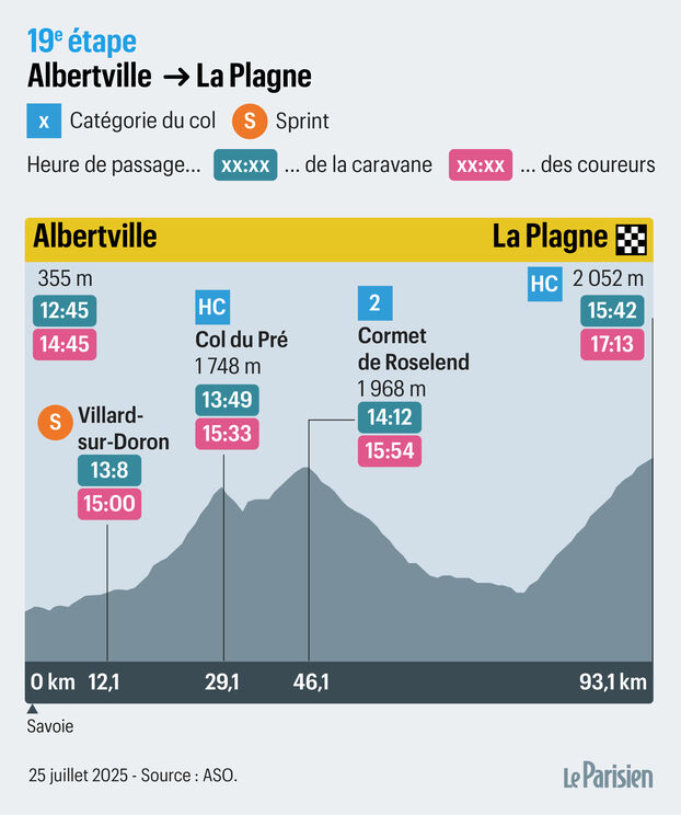 Tour de Francia, etapa 19: el mapa del nuevo recorrido