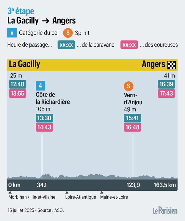 Tour de Francia femenino: el recorrido y el perfil de