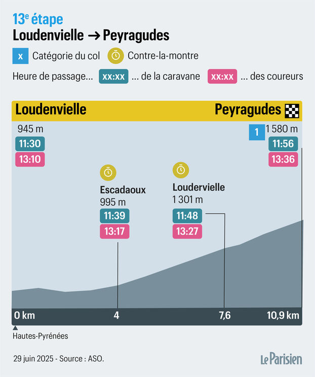 Tour de Francia: los horarios de las salidas principales para