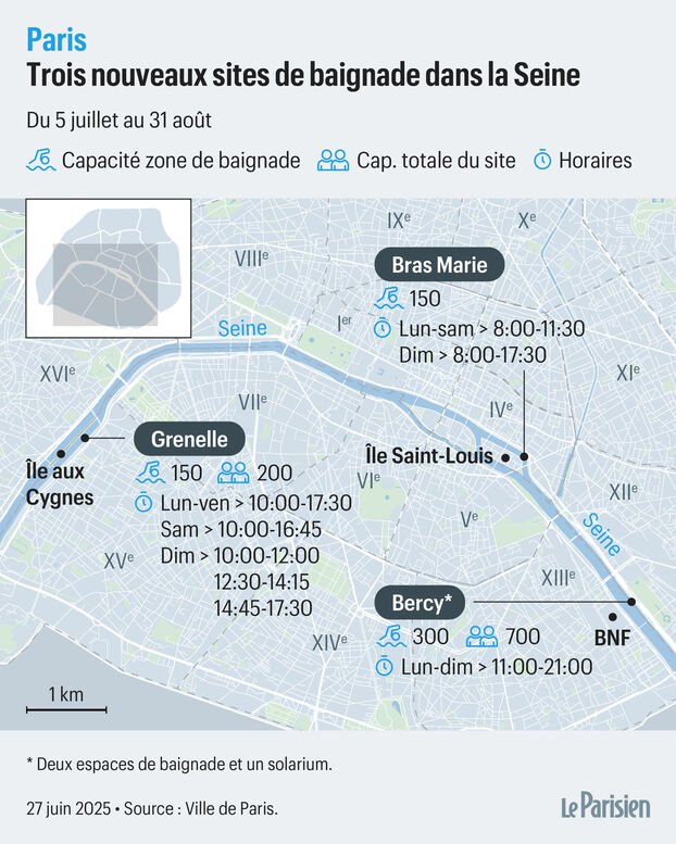 Vacaciones de verano en París: los nuevos lugares para nadar