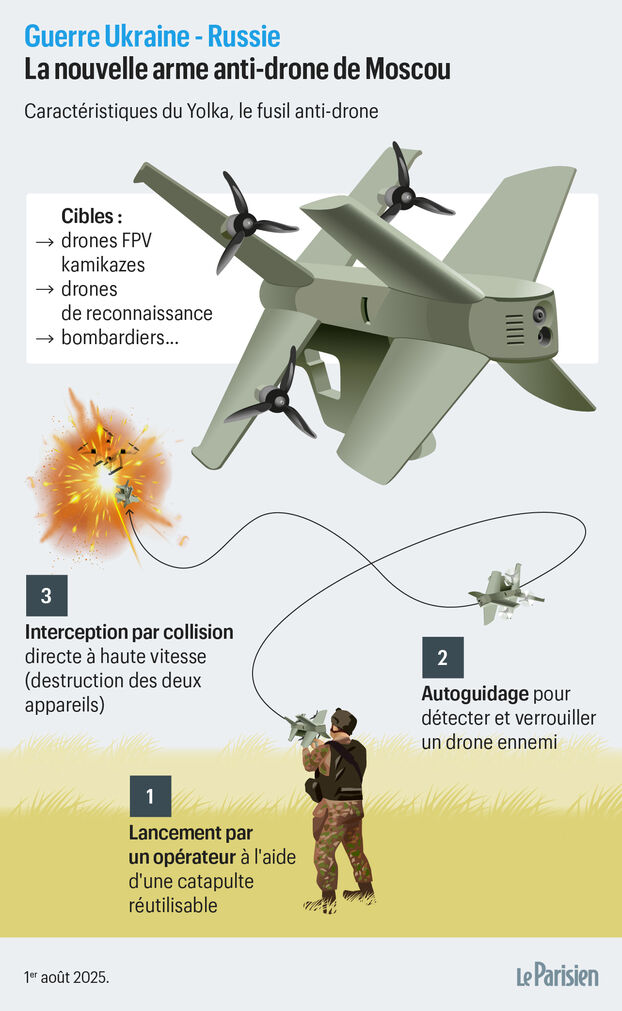Guerra en Ucrania: ¿Qué es el Yolka, el sorprendente dron