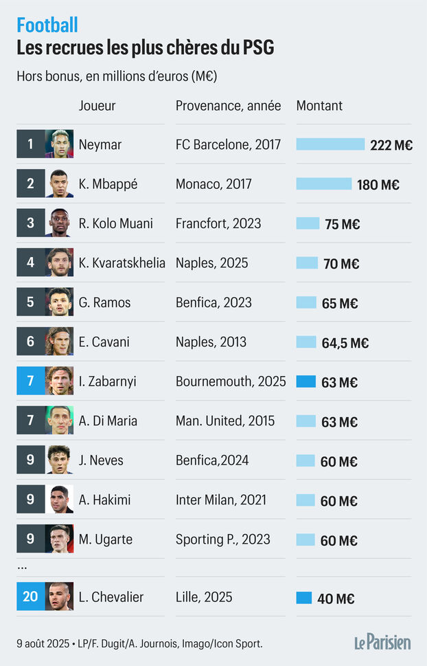 Gianluigi Donnarumma