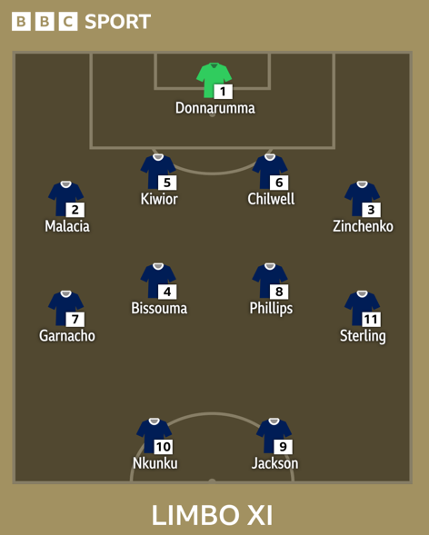 Una gráfica que muestra un equipo de jugadores que necesitan dejar sus clubes antes de que cierre la ventana de transferencias