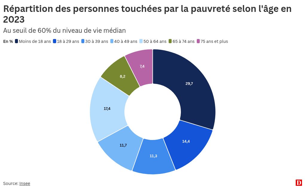 chart visualization