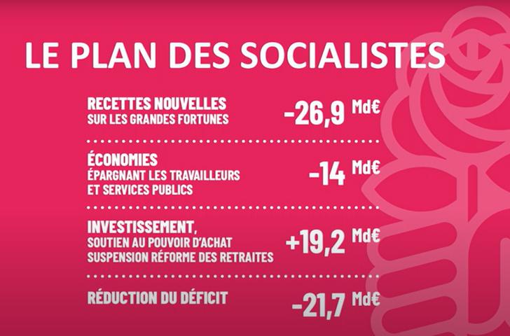 El plan de los socialistas para el presupuesto presentado en Blois