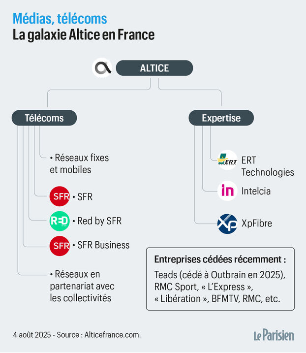 Altice Francia: por qué la decisión del tribunal sobre la