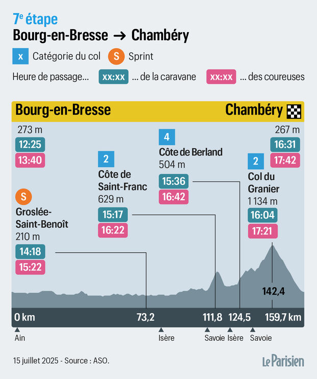 Gira de Francia Femenina: el recorrido y el perfil de