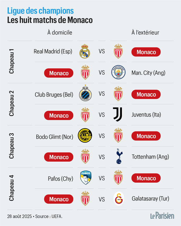 Liga de Campeones: la Juventus, el Real Madrid y un