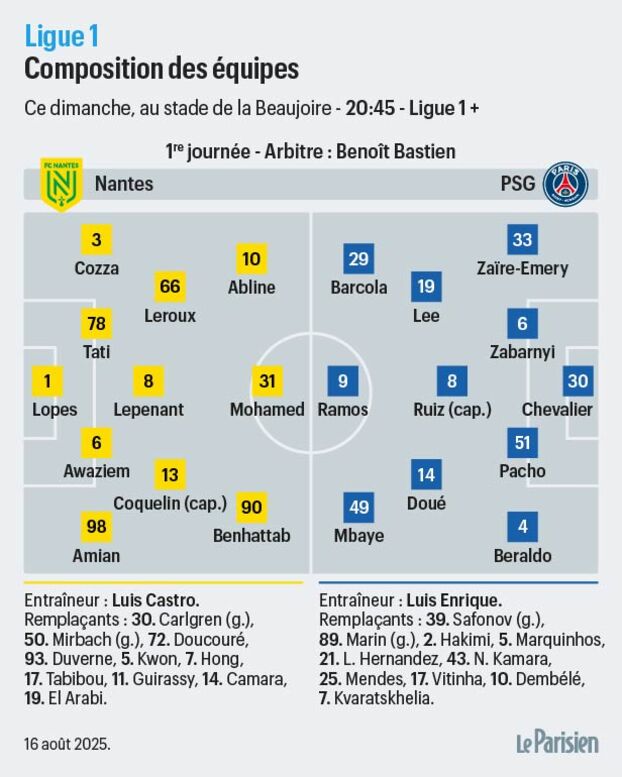 Nantes-PSG: el grupo parisino con Zabarnyi por primera vez