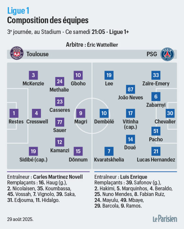 Toulouse-PSG: Kvaratskhelia regresa al grupo parisino, no Mayulu.