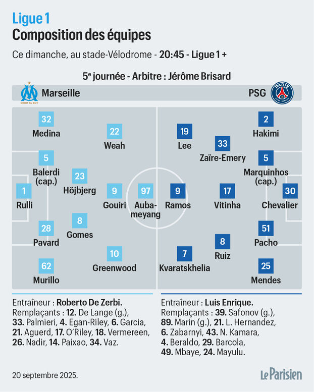 OM-PSG: ¿La alineación probable de los parisinos, con Zaïre-Emery y