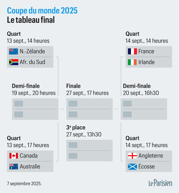 Copa Mundial Femenina de Rugby: el cuadro completo de cuartos