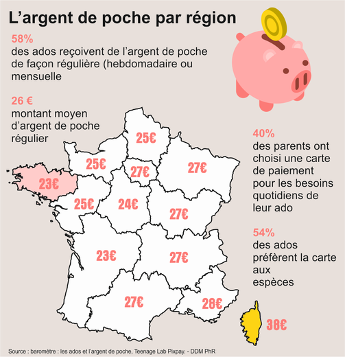 Dinero de bolsillo: los adolescentes también enfrentan la austeridad presupuestaria.