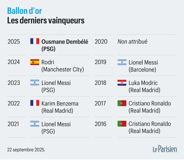 « Excepcional estar al lado de estas leyendas »: las