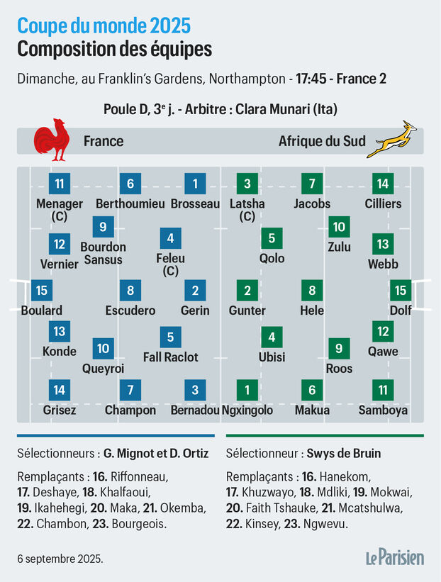 Francia - Sudáfrica: en el Mundial, por qué las Bleues
