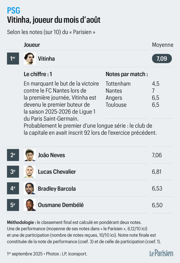 PSG: Verdadero director de orquesta, Vitinha es nuestro jugador del