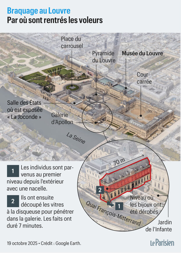Museo del Louvre asaltado: ¿cuáles son las joyas expuestas en