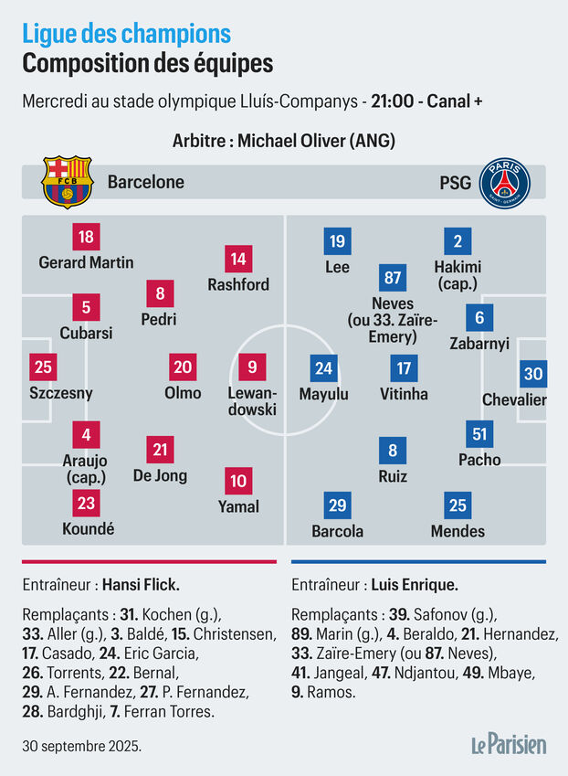 Barça-PSG: Ruiz y Neves se entrenaron con normalidad, Vitinha no