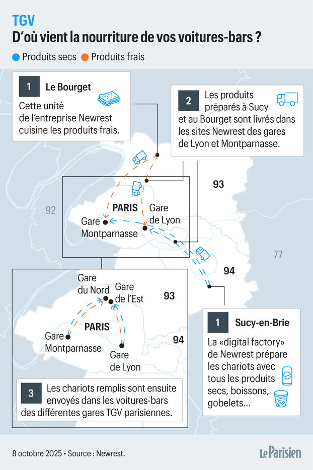 Del Val-de-Marne a los TGV: sus comidas en el tren