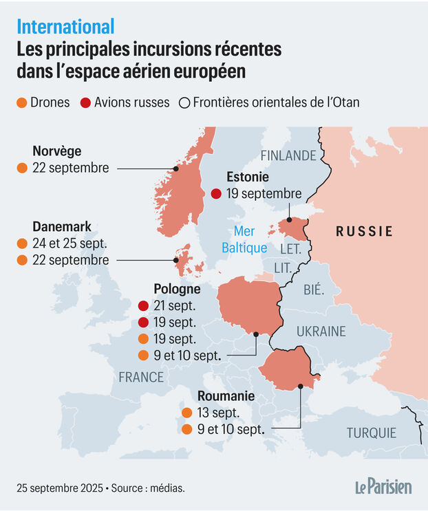 Francia despliega medios antidrones para la cumbre europea de Copenhague.