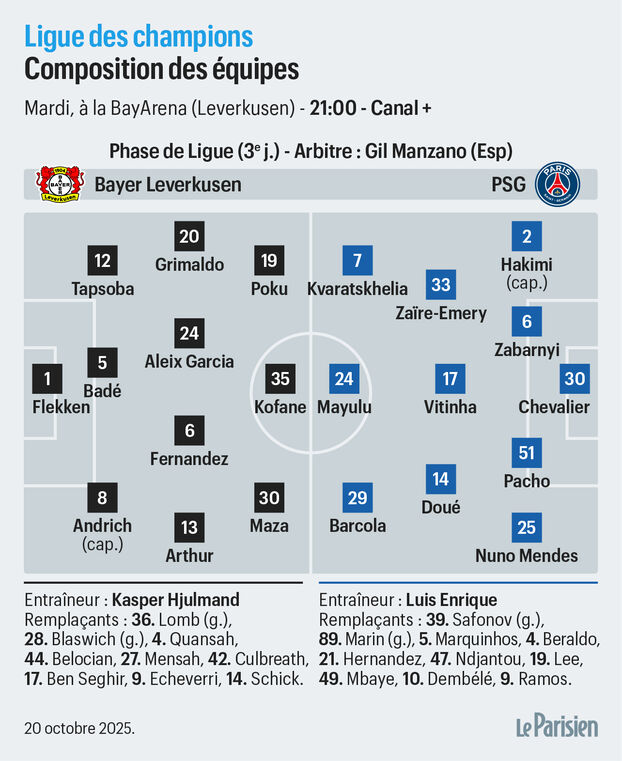 Leverkusen-PSG: la alineación probable con Doué, Barcola y Kvaratskhelia