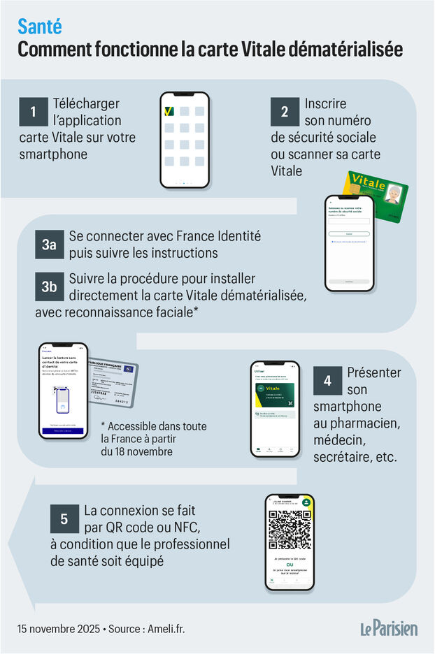 Carte Vitale digital: ¿cómo instalarla en su smartphone?