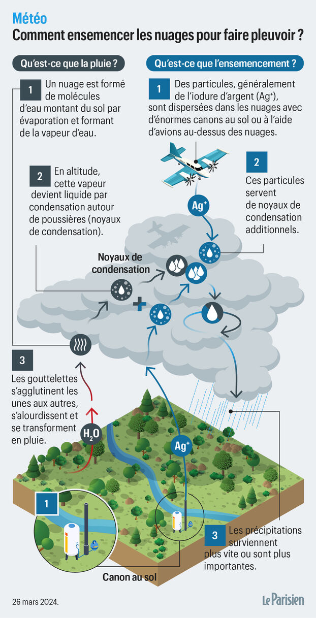 Frente a una sequía récord, Irán siembra nubes para generar