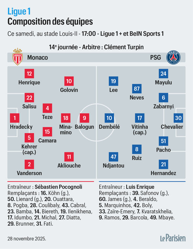 Mónaco-PSG: la composición probable de los parisinos con Dembélé, Mayulu