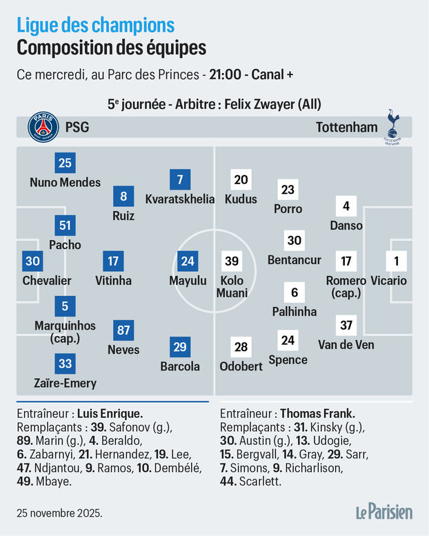 PSG-Tottenham: ¿la posible alineación del Paris con un ataque Barcola-Mayulu-Kvaratskhelia?