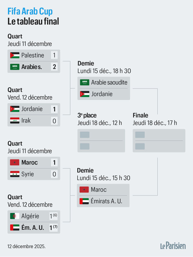 Copa Árabe: el cuadro y programa completos de las semifinales